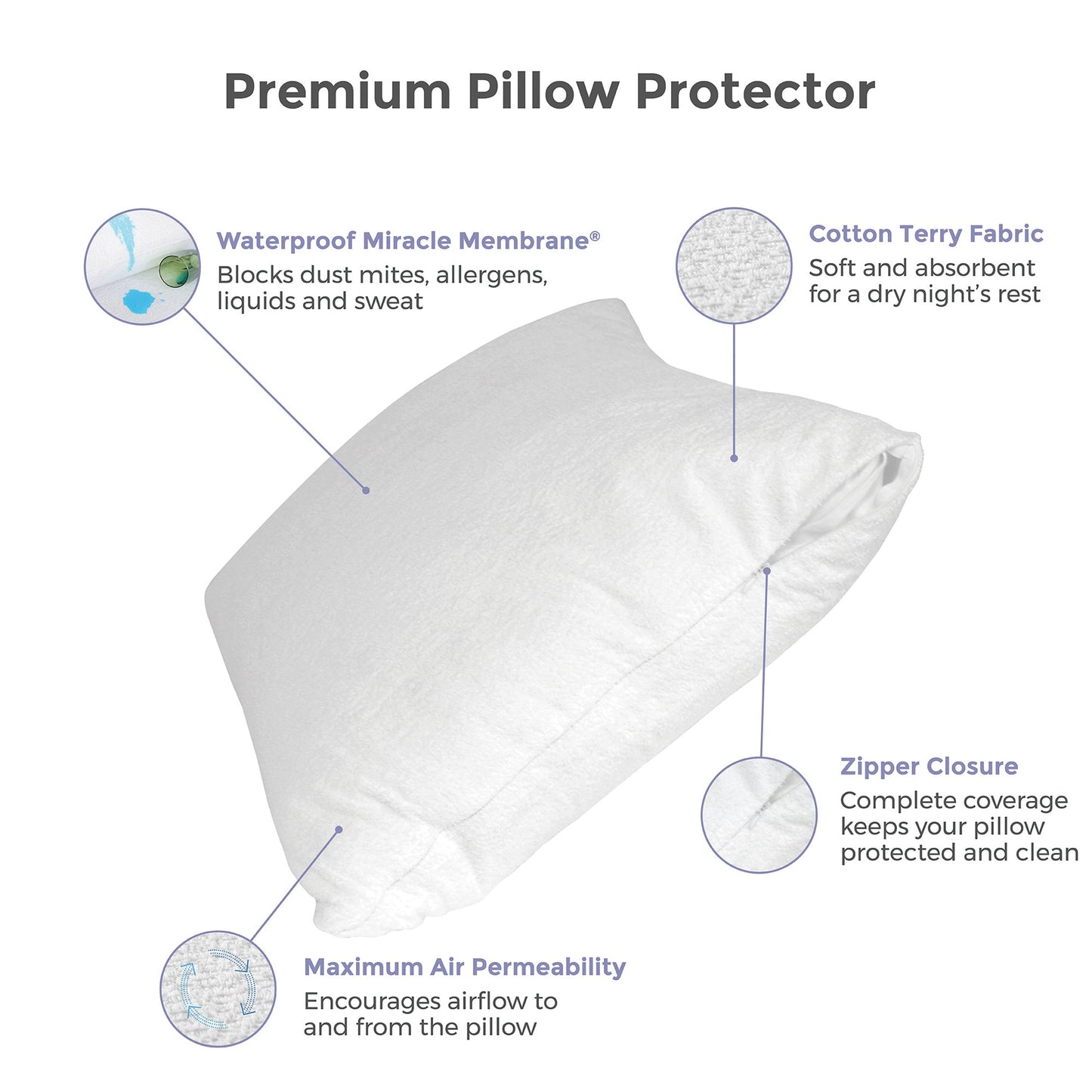 Premium Cotton Terry Zippered Pillow Protector