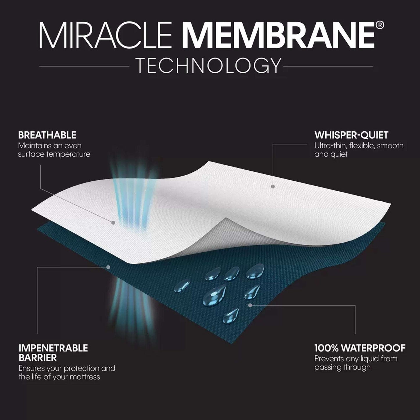 Cool Mattress Protector