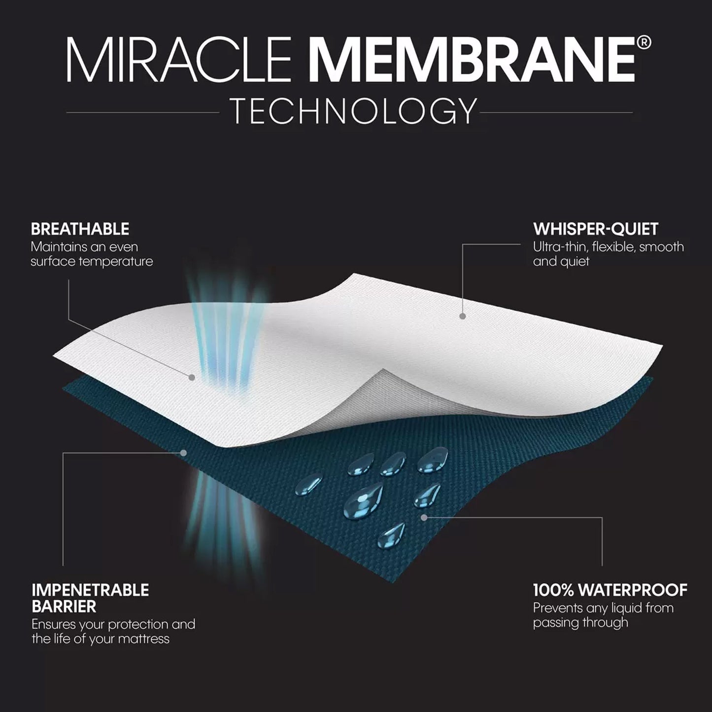 Essential Mattress Protector